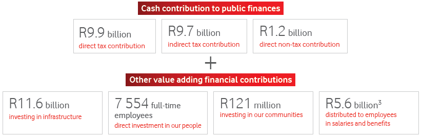 Public Finances report 2018